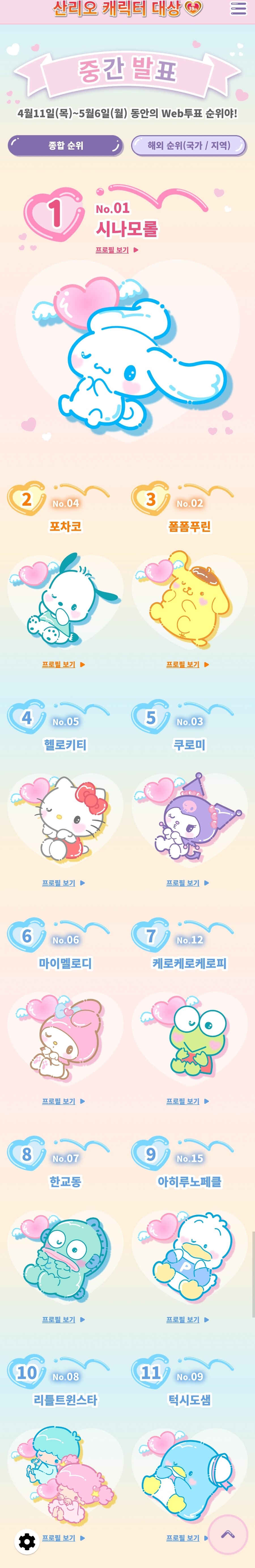 산리오 캐릭 인기투표 2024 중간발표_3.jpg