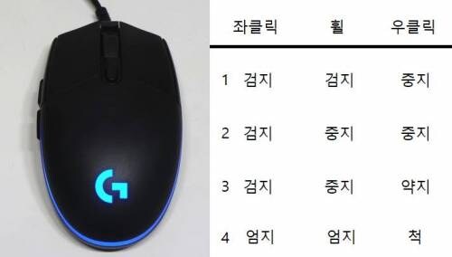 유형별 마우스 클릭.jpg_1.jpg