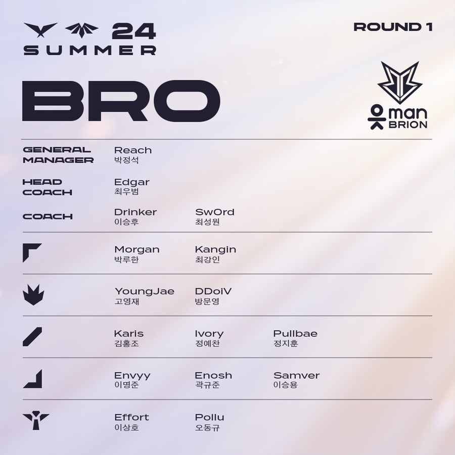 [LOL] 2024 LCK 서머 1라운드 통합 로스터를 공개합니다._2.png