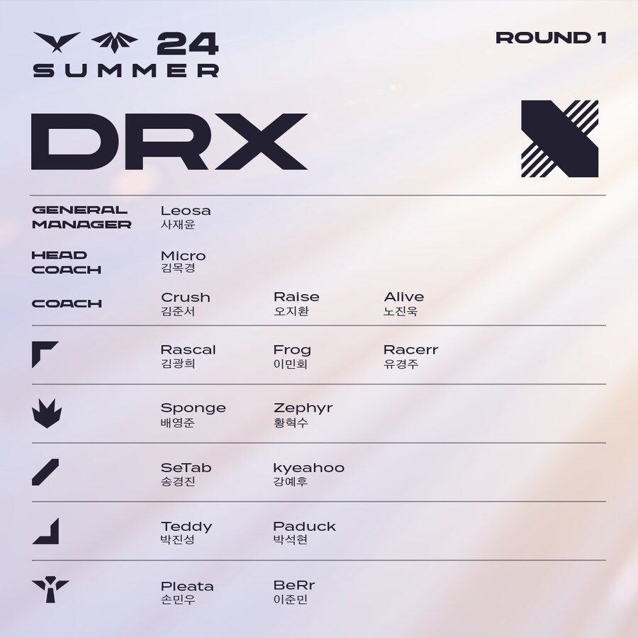 [LOL] 2024 LCK 서머 1라운드 통합 로스터를 공개합니다._4.png
