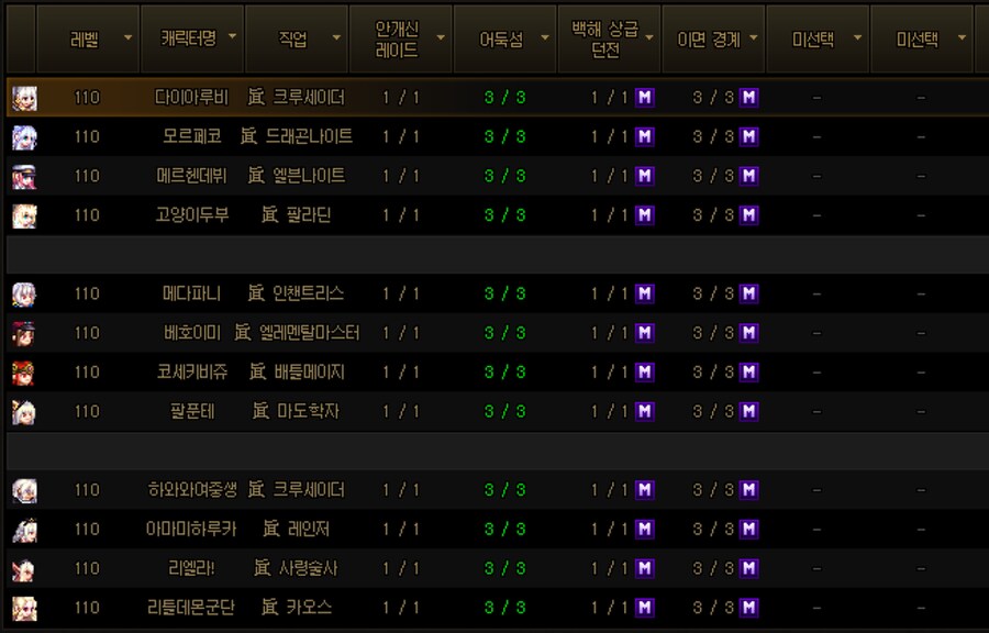 던파)콘텐츠현황 진짜 갓패치네.._1.png