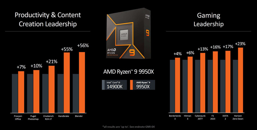 AMD Zen5 라이젠 9000시리즈 발표자료 내용 (사진)_4.jpg
