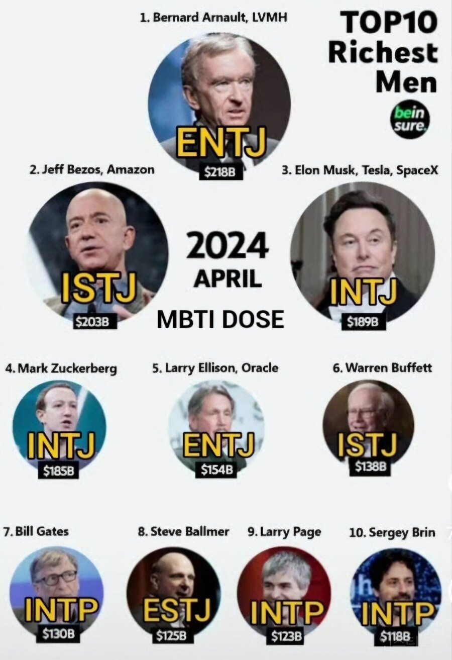 세계 부자들의 MBTI .jpg_1.jpg