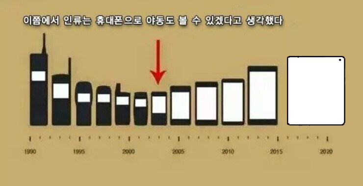 지겹도록 보는 스마트폰의 대단함_2.jpg