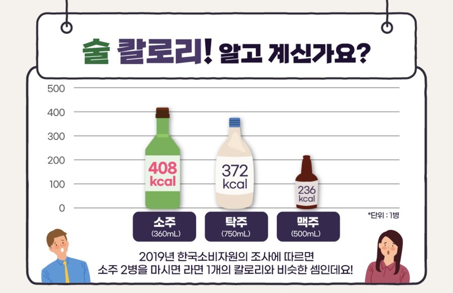 (소주) 한국인 97.2%가 몰랐던 소주의 비밀.JPG_1.jpg