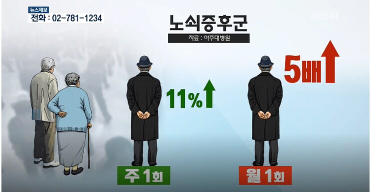 사람을 안 만나면 노화가 빠르게 진행된다 .JPG_3.png