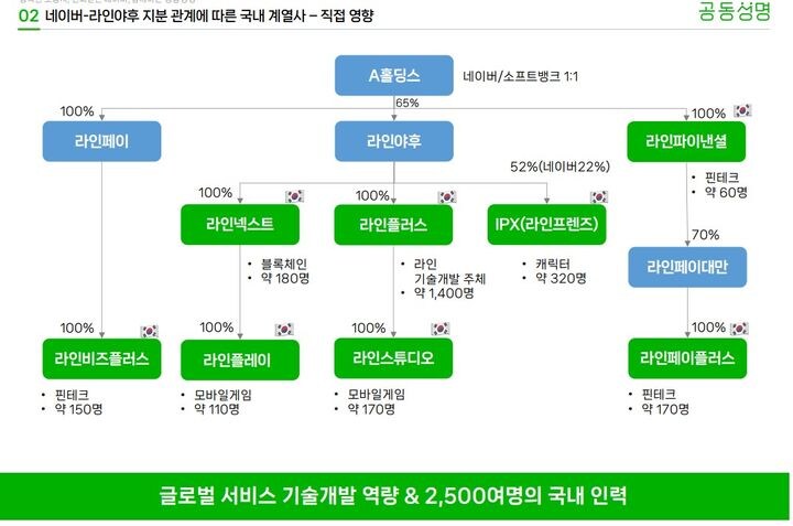 라인)라인야후 결국 네이버기술 못쓴다고 선언._2.jpg