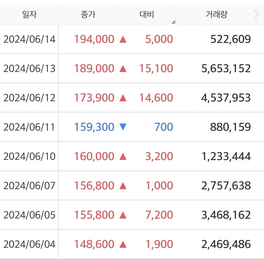 주식한미 반도체 쩐다