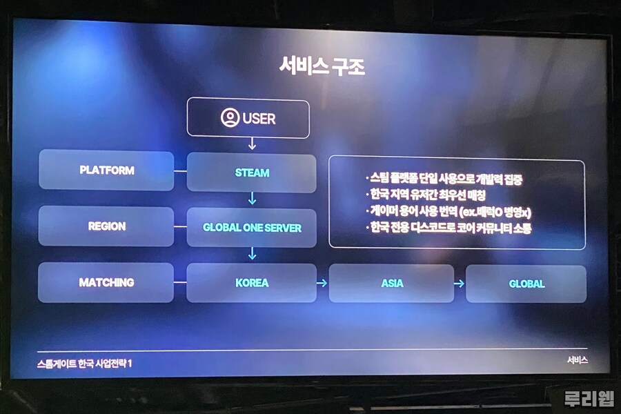 스톰피시방 이미지