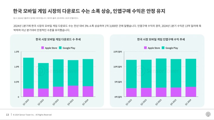 태평양게임 이미지