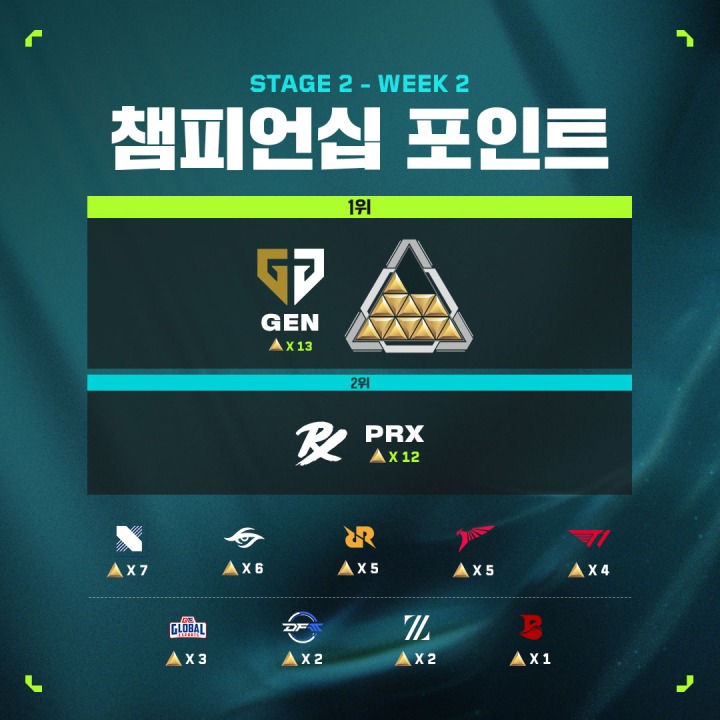 스테이지2 이미지