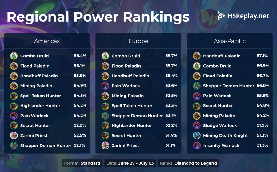 [하스스톤] 29.6.2 핫픽스 패치 노트 (첨벙첨벙 새끼용 정규전 금지)_3.jpg