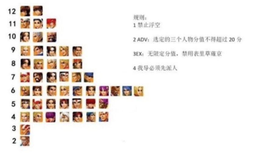 중국 KOF98 티어표.jpg_1.jpg