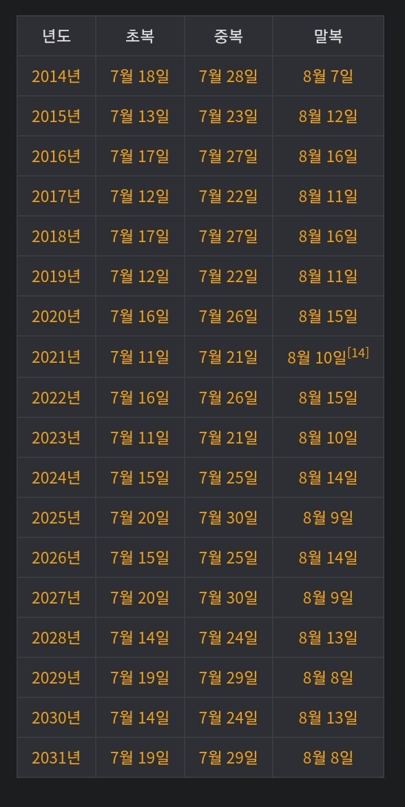 복날 로드맵_1.png