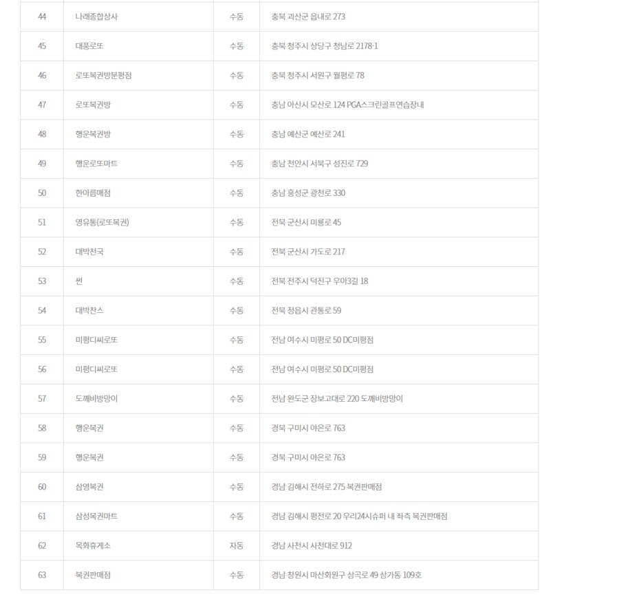 로또)당첨위치보니 번호찍어준곳에서 마춘거 같은데_1.png