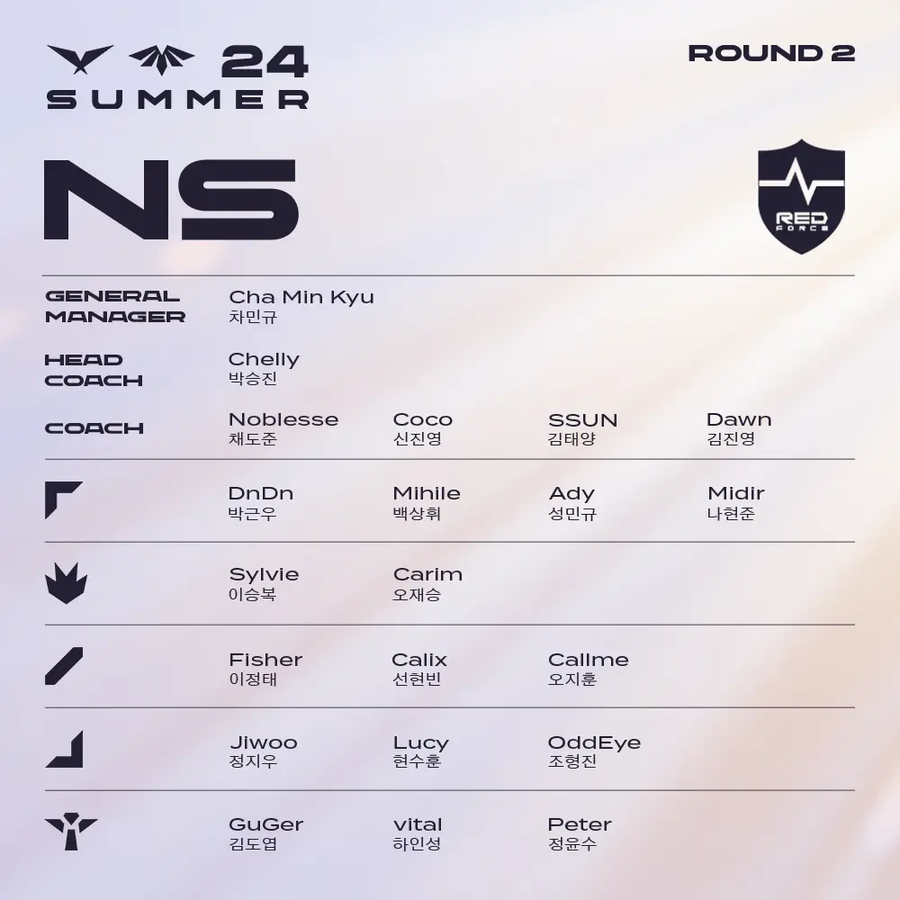 [LOL] 2024 LCK 서머 R2 로스터_10.webp