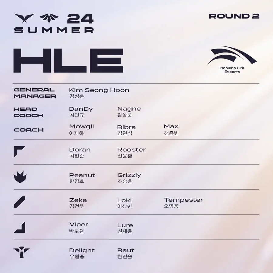 [LOL] 2024 LCK 서머 R2 로스터_7.webp