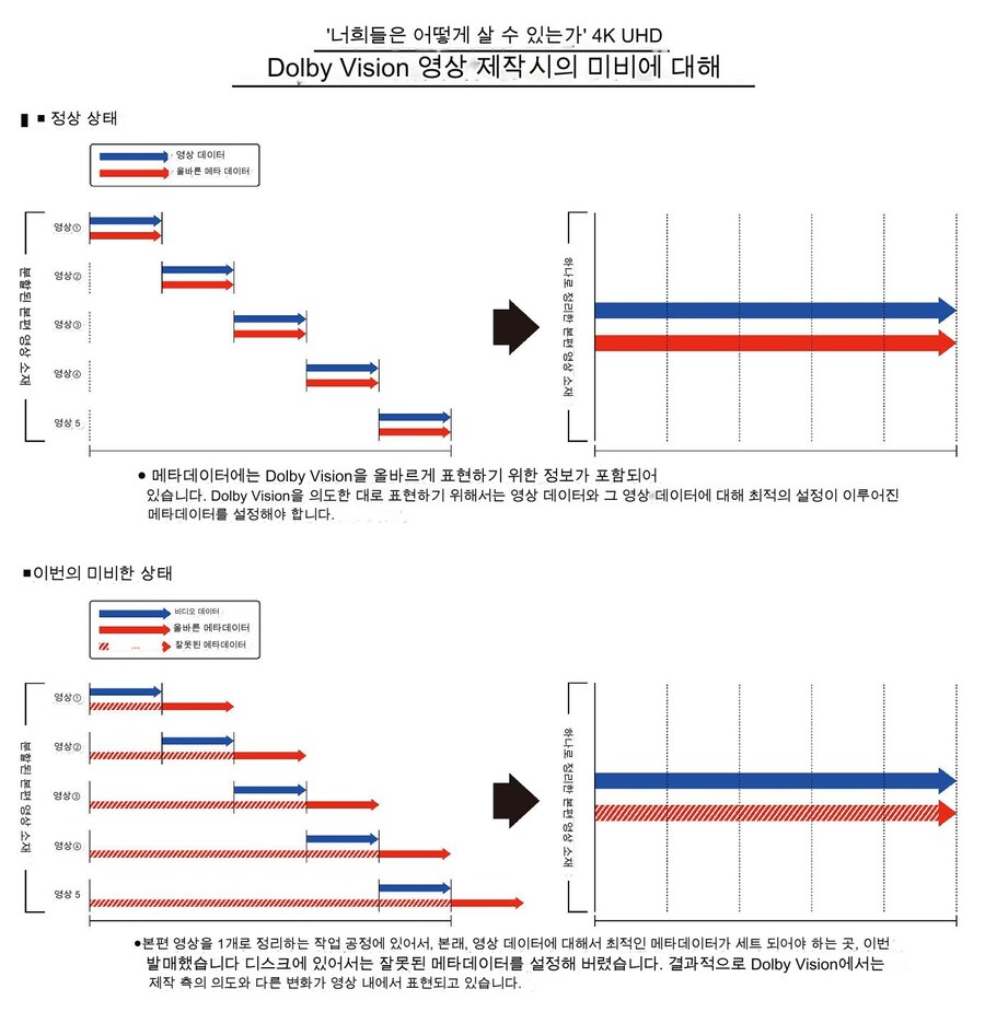 [그대들은 어떻게 살 것인가] 4K UHD 돌비 비전 불량 영상 사과 및 공지_2.jpg