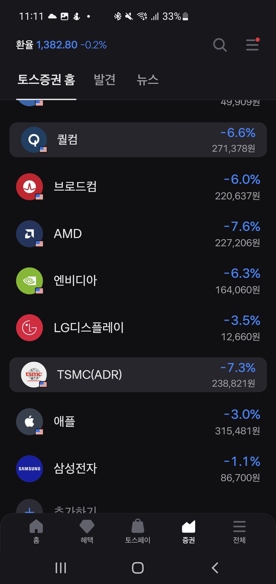 미국 주식시장 근황_1.jpg