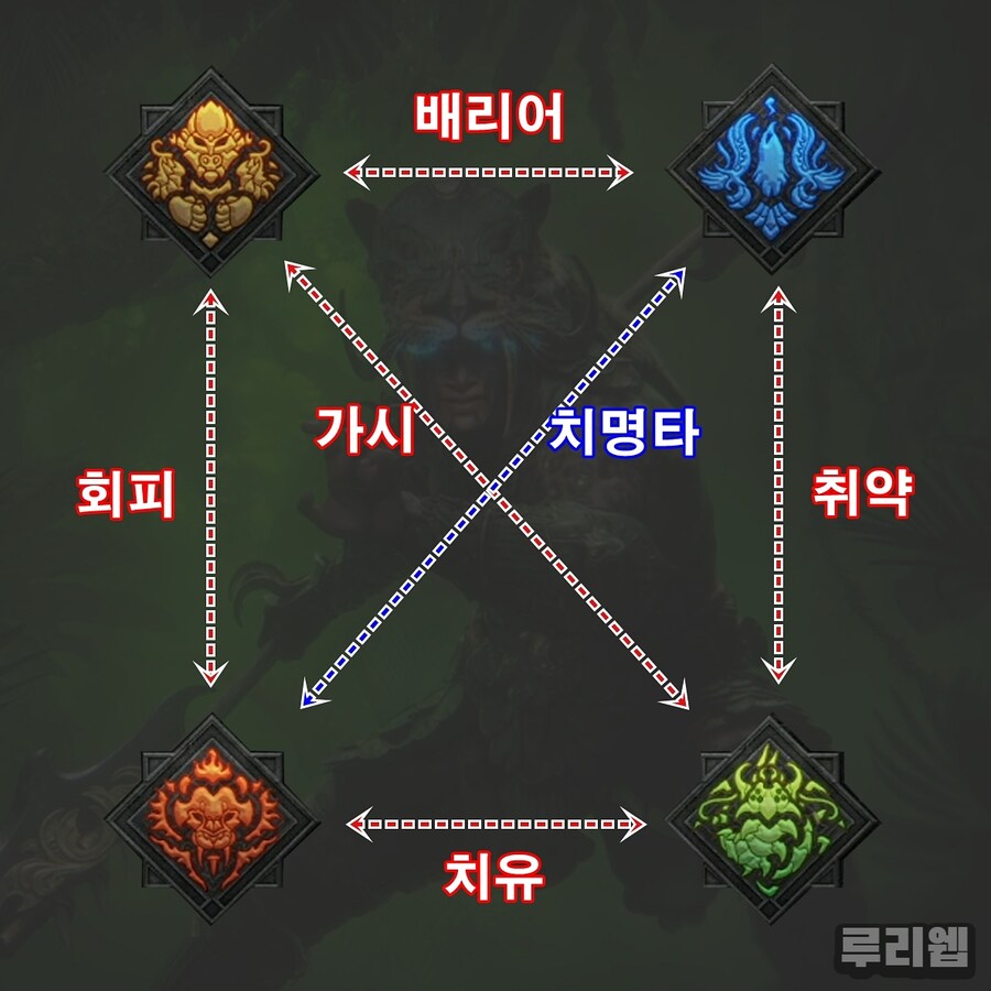 디아블로 루리웹_15.jpg