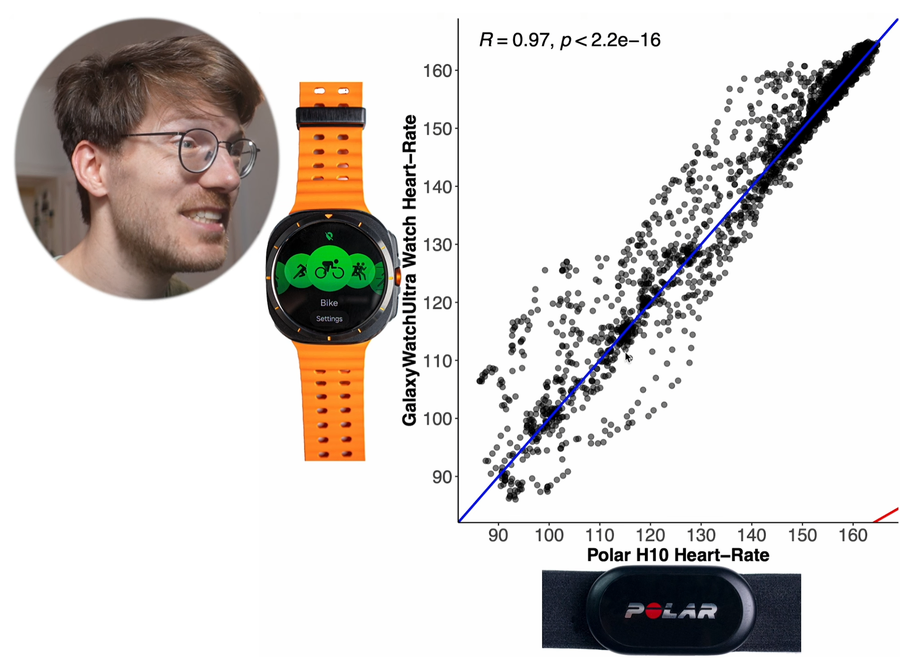 갤럭시 워치7 & 울트라 심박 정확도 측정 결과_1.webp