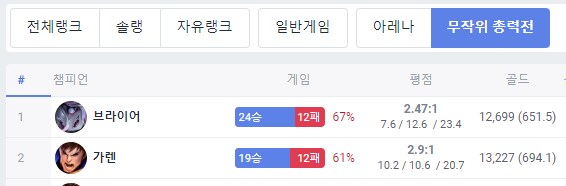 칼바람) 이 정도면 브라이어 잘 한다고 봐도 되겠지?_1.png