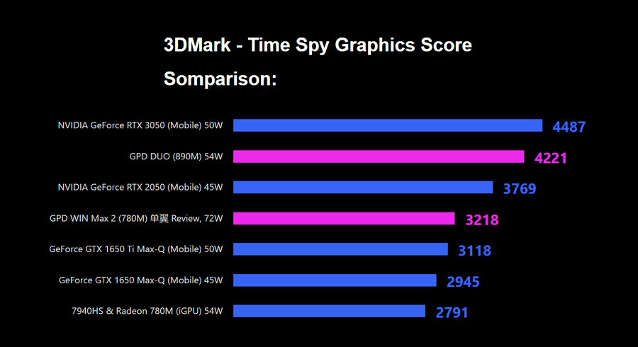 AMD의 새 내장그래픽 890M(Ai9 HX370)의 유출성능_1.webp