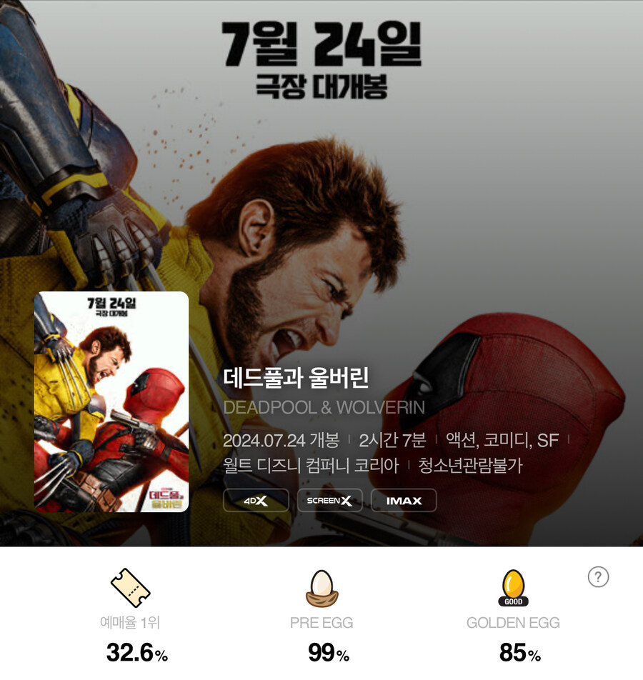 ‘데드풀과 울버린’, 3일째 박스오피스 1위…골든에그지수는 85%로 ‘뚝’_1.jpg
