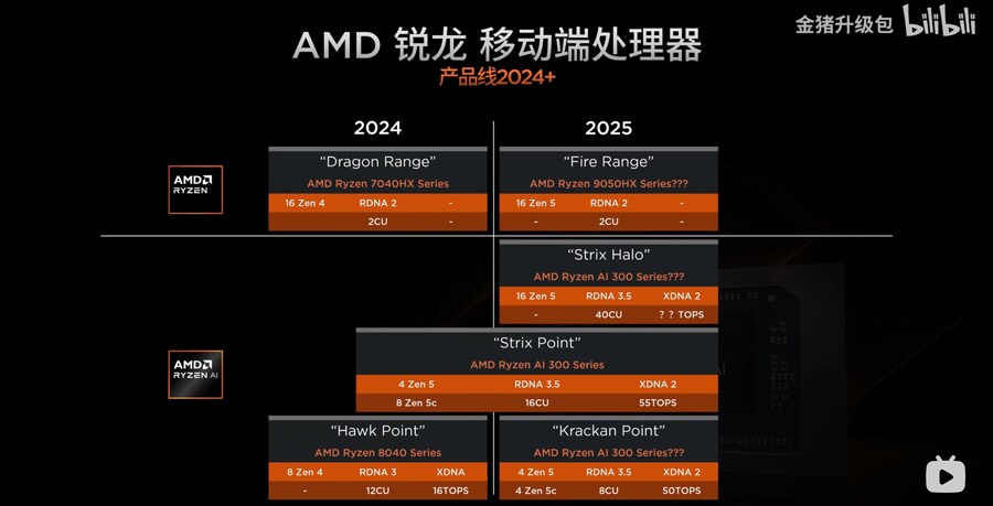Ryzen AI 300 시리즈 프로세서 리뷰_4.jpg