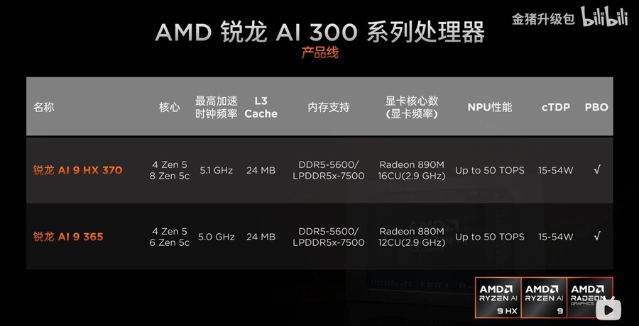 Ryzen AI 300 시리즈 프로세서 리뷰_17.jpg