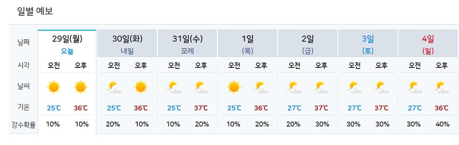 날씨)경상북도 경산시 하양읍 읍사무소 기준 날씨 예보.jpg_1.png