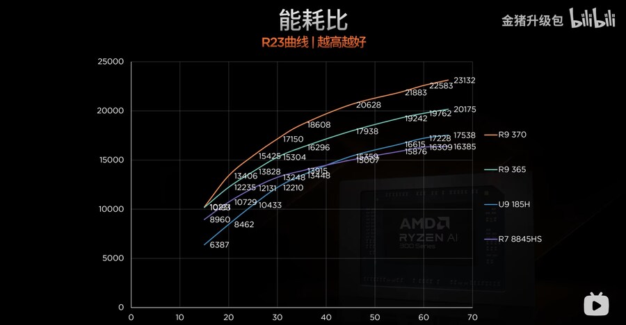 Ryzen AI 300 시리즈 프로세서 리뷰_21.jpg