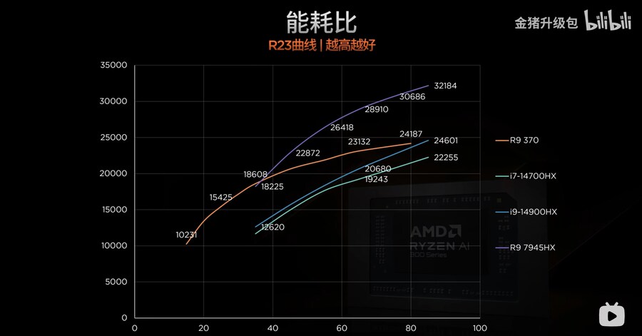 Ryzen AI 300 시리즈 프로세서 리뷰_22.jpg
