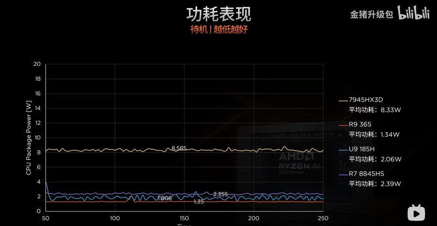 Ryzen AI 300 시리즈 프로세서 리뷰_26.jpg