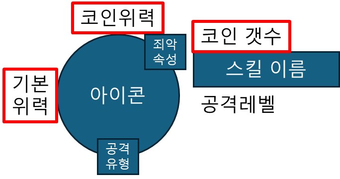 뉴비용] 스킬아이콘 해석과 합 시스템의 이해_6.png