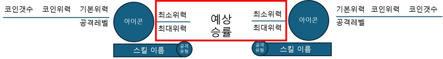 뉴비용] 스킬아이콘 해석과 합 시스템의 이해_11.png