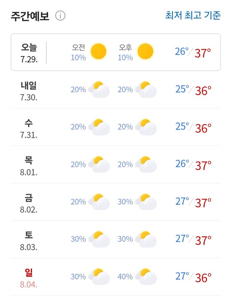 작년 여름 날씨는 어땠는지 알아보자_1.jpg