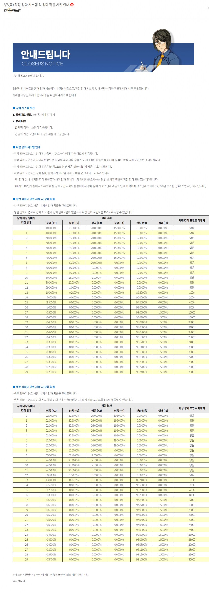 [클로저스]8/8(목) 확정 강화 시스템 및 강화 확률 사전 안내_1.png