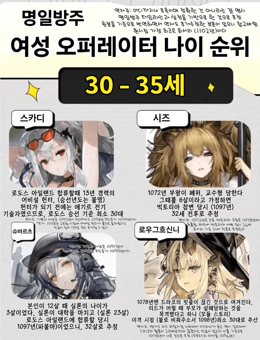 오타쿠들이 연령대가 높아짐을 적극반영한 모바일겜_1.png