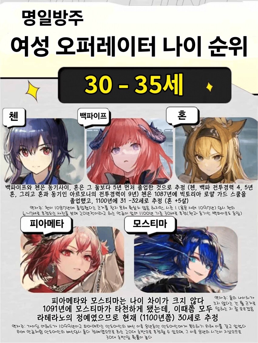 오타쿠들이 연령대가 높아짐을 적극반영한 모바일겜_2.png