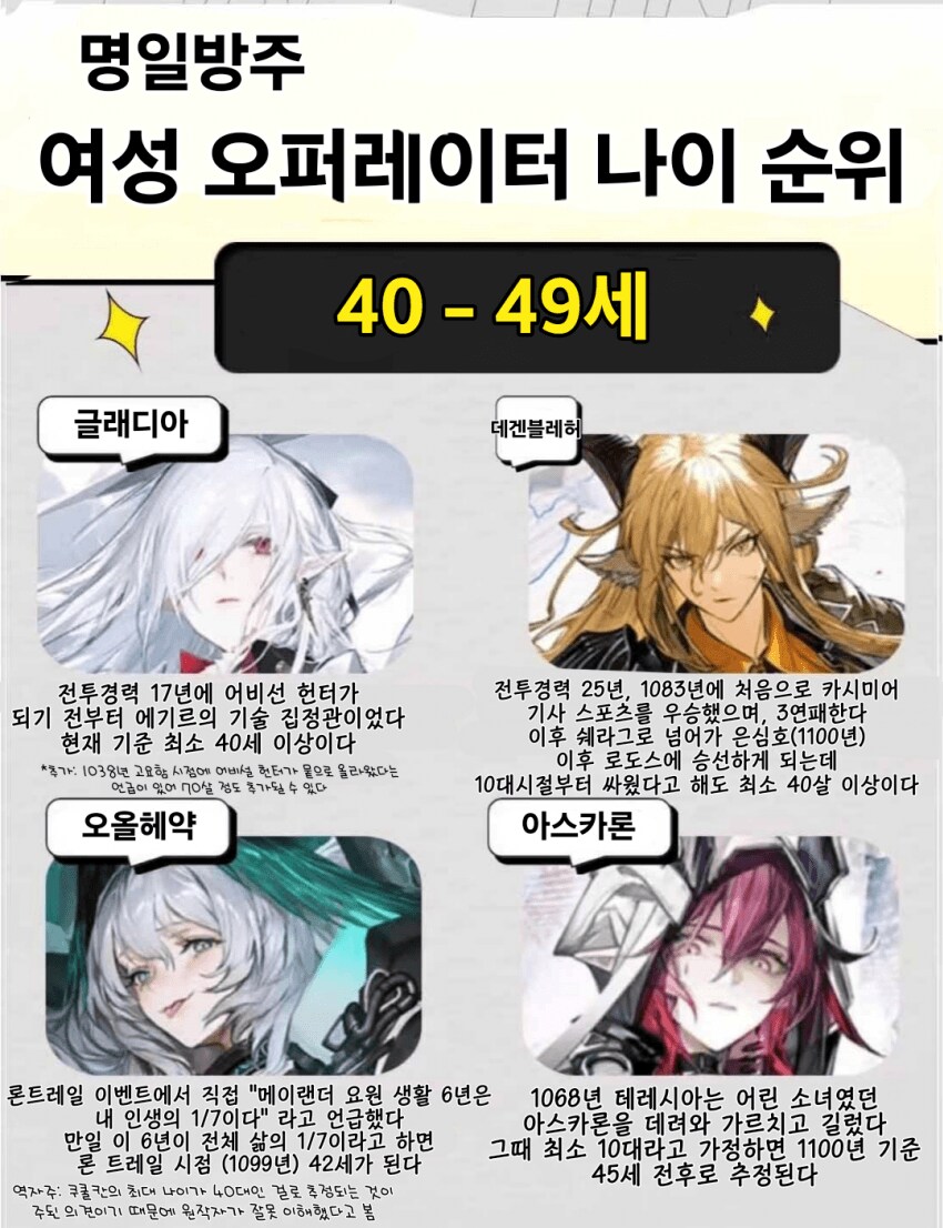 오타쿠들이 연령대가 높아짐을 적극반영한 모바일겜_4.png