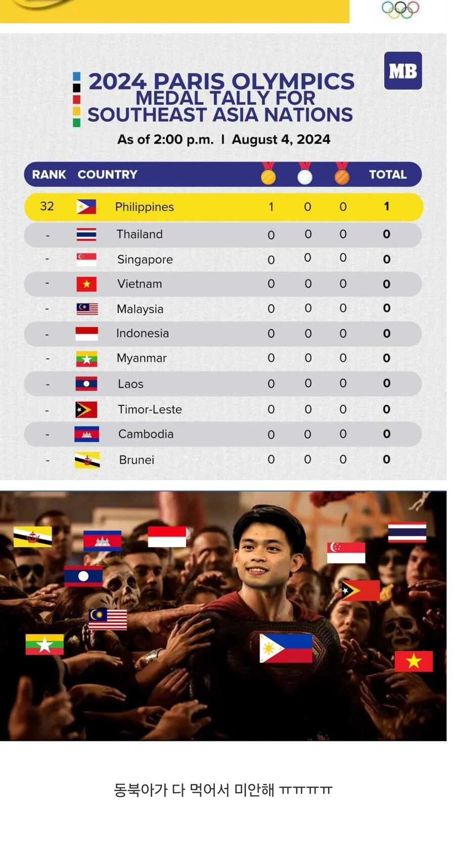 올림픽 동남아국가들 현재 밈.jpg_2.jpg