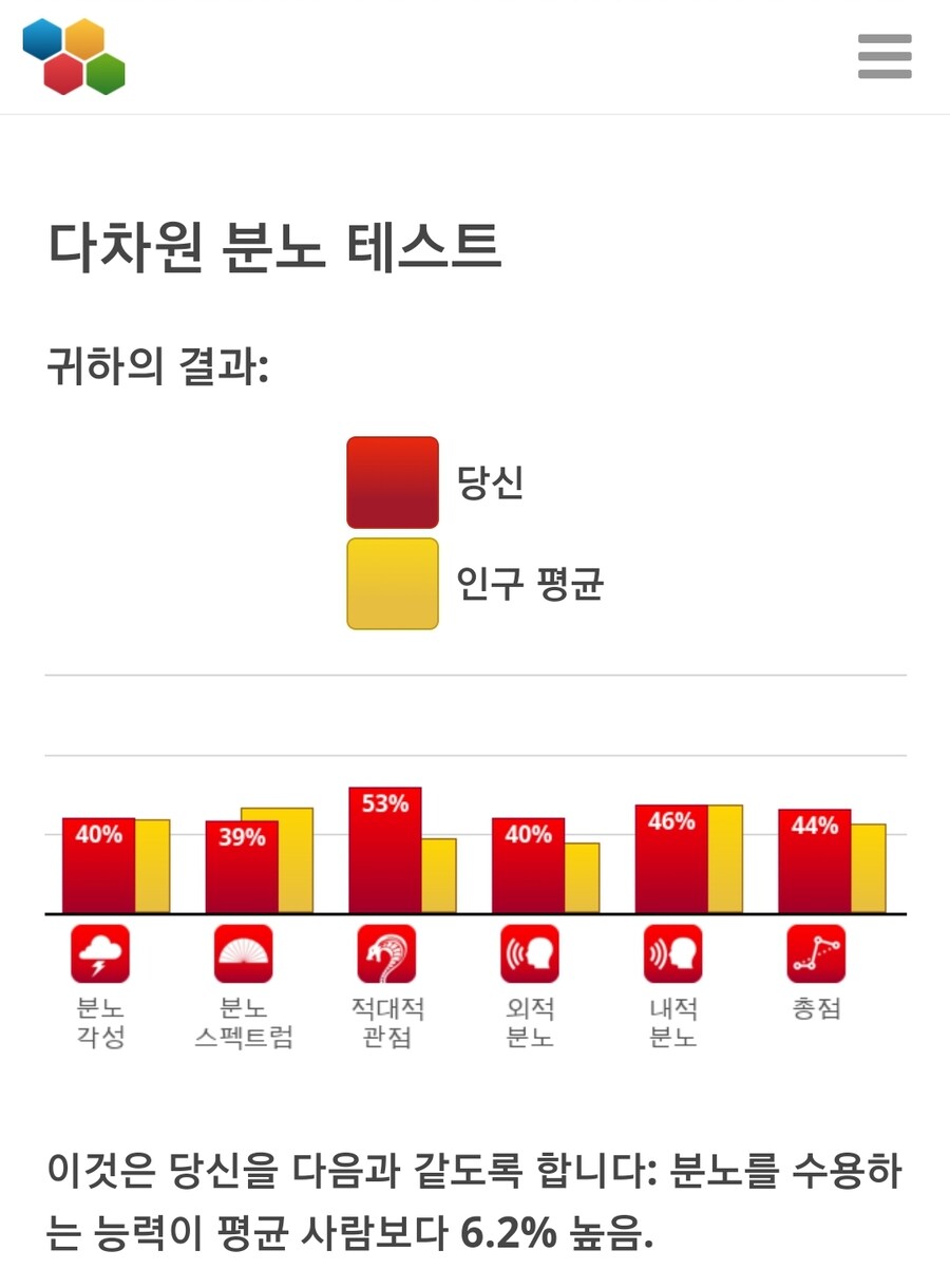 문득 생각나서 분노 테스트를 다시 해봤습니다_2.jpg