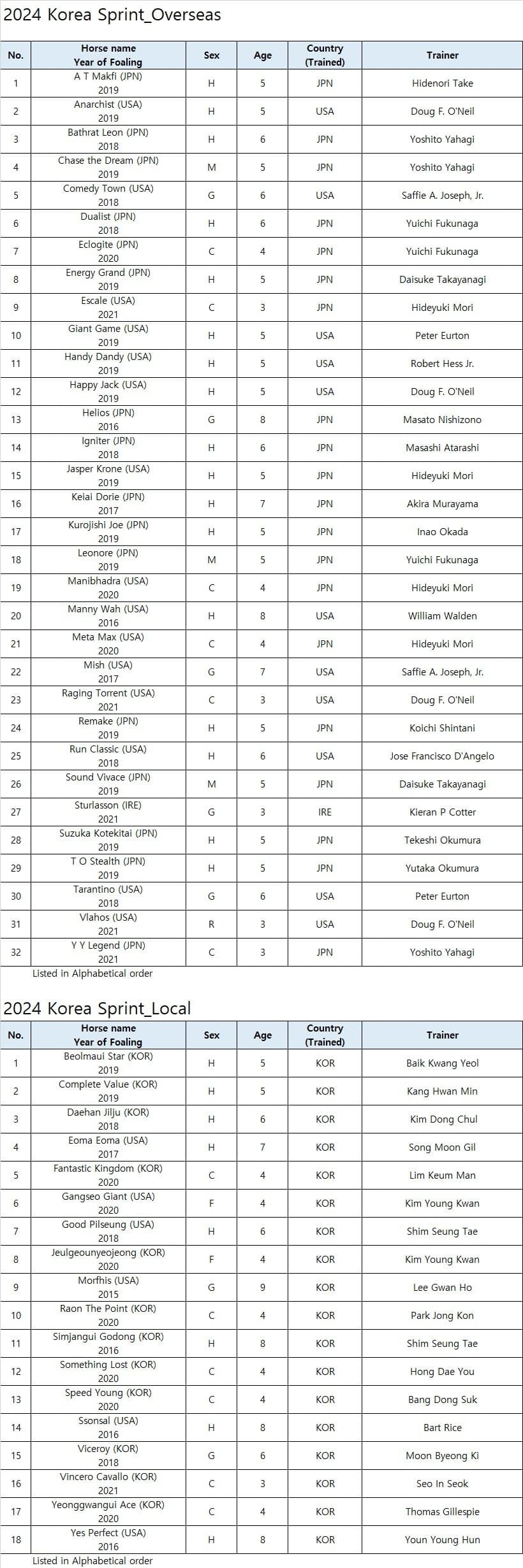 경마) 지금 난리난 코리아컵/스프린트 상황_2.jpg