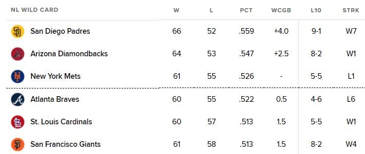 김하성, 9경기만에 멀티히트…샌디에이고는 파죽의 7연승_2.jpg