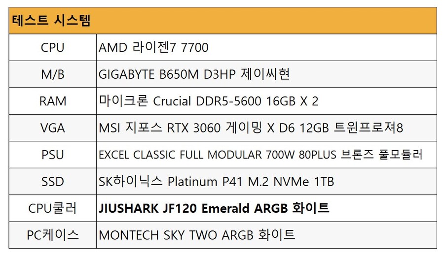 CPU 공랭쿨러 JIUSHARK JF120R Emerald ARGB 화이트_8.jpg