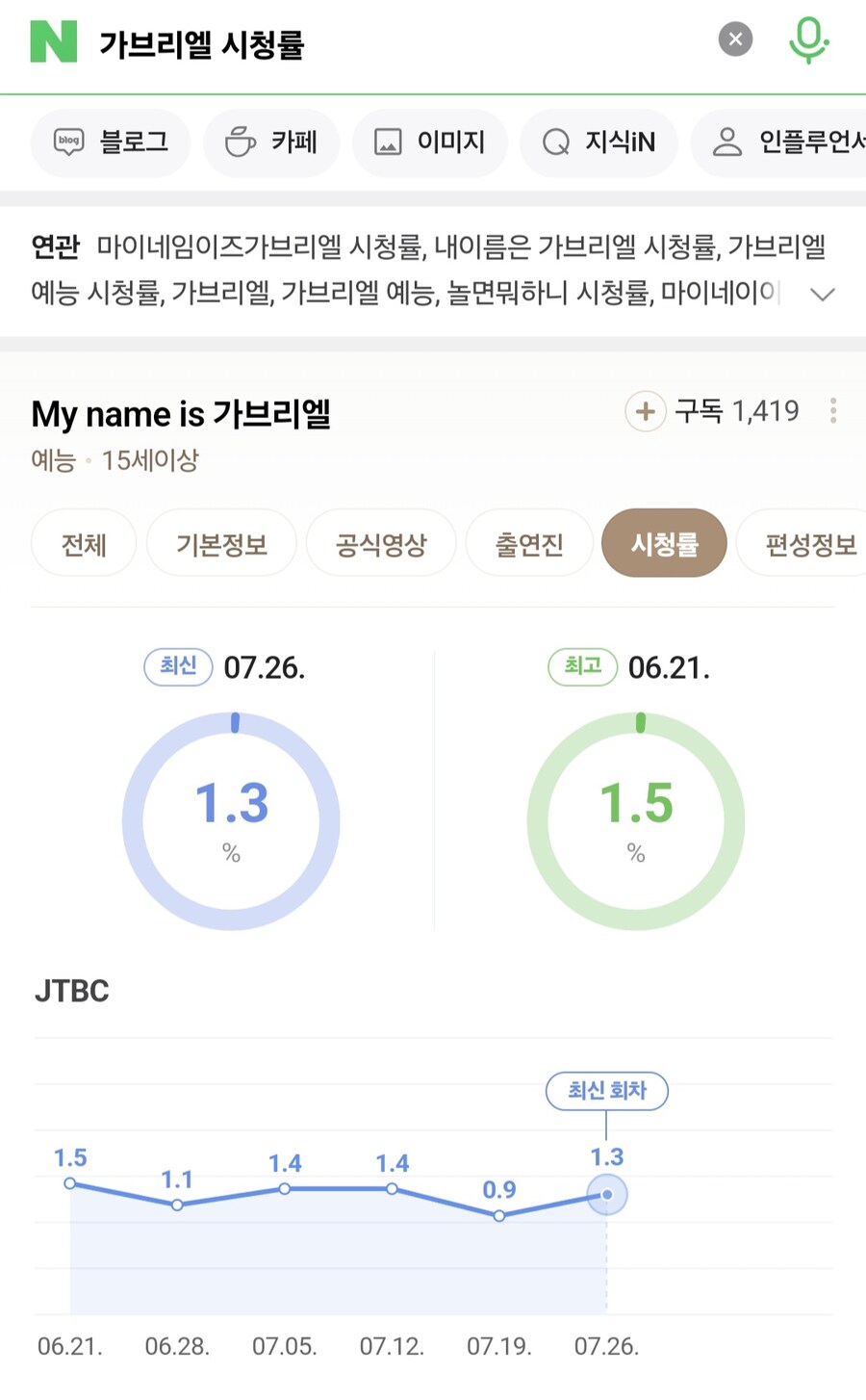 요즘 은근히 손대는거마다 다 망하는 배우.jpg_2.jpg