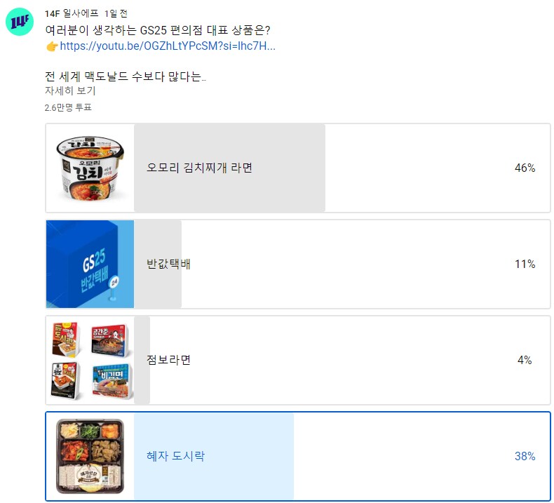 사람들이 생각하는 GS25 대표 상품&서비스.jpg_1.png