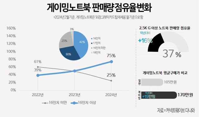 노트북) 현재 PC시장에서 조용히 성장세를 드러내고 있는 카테고리_2.jpg