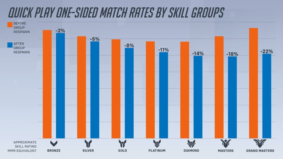 오버워치2 12시즌 경쟁전 업데이트: 등급 초기화, 신규 보상 등_3.jpg